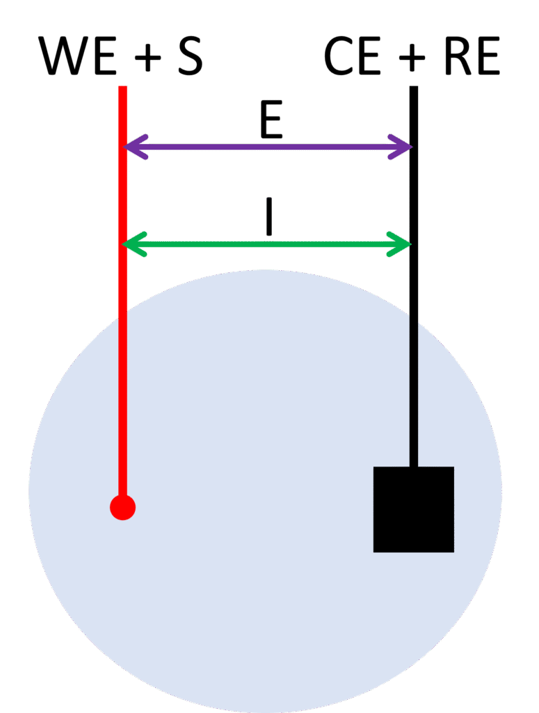Purpose of a Sense lead PalmSens